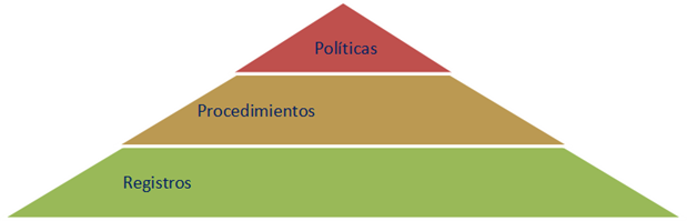 Desarrollo de la política de seguridad