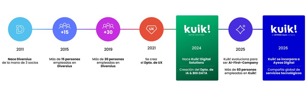 Kuik Hitos
